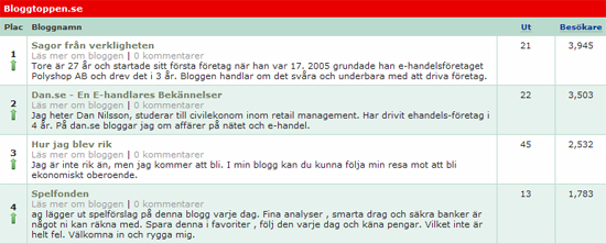 bloggtoppen