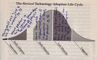 Adoption life cycle